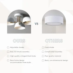 Metal 3-Arm Flush Mount Ceiling Light White (Set of 2)